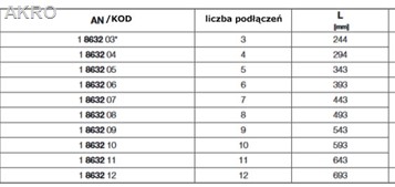 Rozdzielacz HERZ 10 obwodów nierdzewka zawory przepływomierze rotametry