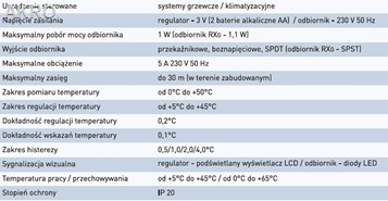 EUROSTER 2026TXRXG regulator bezprzewodowy