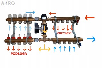 Rozdzielacz dwufunkcyjny DUO 2+8 OP2 + CO8 z pompą Circula 69cm