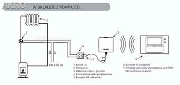 EUROSTER 2026TXRX regulator bezprzewodowy
