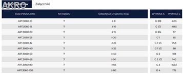 Zawór kulowy wzmocniony 3/4" niebieska rączka