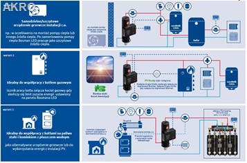 Dogrzewacz układu c.o. Bosman LED 12kW 230/400V