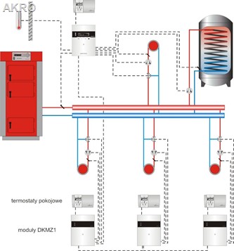 DKMATIC sterownik regulator do kotłów