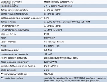 EUROSTER 4040TXC6B Bezprzewodowy regulator temp.