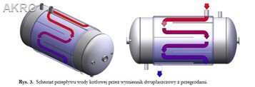 Wymiennik wody dwupłaszczowy 120l ocieplony Elektromet bojler ogrzewacz WGJ-G TURBO