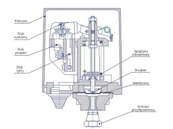Wyłącznik ciśnieniowy do hydroforu LCA-3 1 Mpa