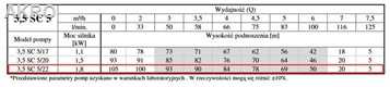 Pompa głębinowa 3,5SC5-22 3,5" 1,8kW 230V 125l