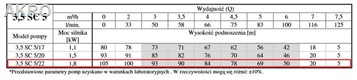 Pompa głębinowa 3,5 SC-5/22 3,5" 230V