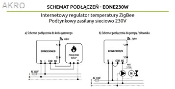 ENGO ONE EONE230WPROMOPACK+EGATEZB Zestaw BIAŁY