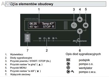 ZESTAW Pakiet okablowania+MASTER 300 RS V2 DK