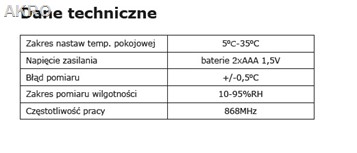 R-8 b PLUS TECH CZARNY CZUJNIK WILGOTNOŚCI