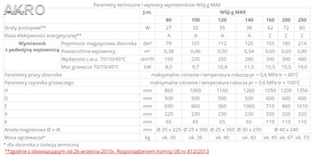 Wymiennik wody WGJ-G MAX 200l podwójna wężownica ocieplony Elektromet bojler ogrzewacz