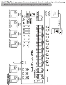 EUROSTER 4040TXC6B Bezprzewodowy regulator temp.