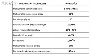 Grupa mieszająco pompowa INVENA + zawór term.