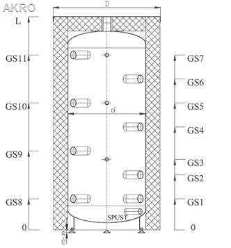 Zbiornik bufor z wężownicą Galmet SG(B) 300L