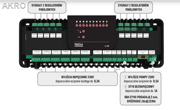 TECH L-10 Sterownik zaworów termostatycznych przewodowy