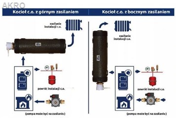 Elterm DOGRZEWACZ Strzelec 3kw/230V