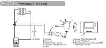 EUROSTER 2026TXRXG regulator bezprzewodowy