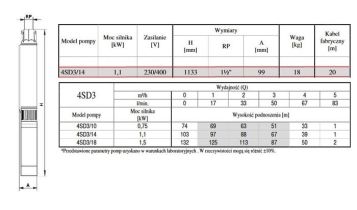 Pompa głębinowa SD3-14 1,1kW 4" 230V