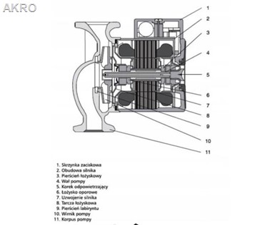 Pompa Leszno PCOw 25/40A kołnierz POr25/40A