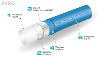 RURA KAN-therm PE-RT 5 warstw 16mmx2.0mm 600m