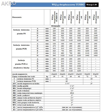 Wymiennik wody dwupłaszczowy 140l ocieplony Elektromet bojler ogrzewacz WGJ-G TURBO