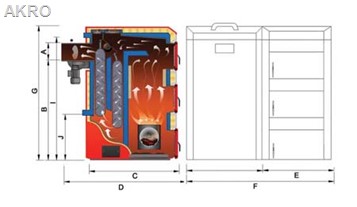 Kocioł na pellet BioPellmax II 20 kW palnik HARNAŚ