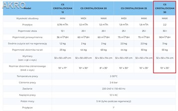 Zmiękczacz wody Klarwod CS CRISTAL 30