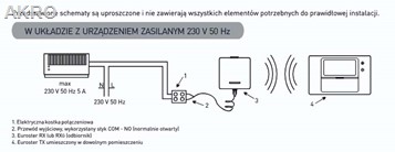 EUROSTER 2026TXRX regulator bezprzewodowy