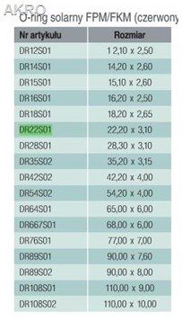 O-ring solarny czerwony DN22 22,20x3,1mm Sanha