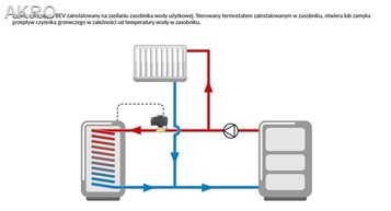 AFRISO 2-drogowy zawór z siłownikiem BEV 1" 230V