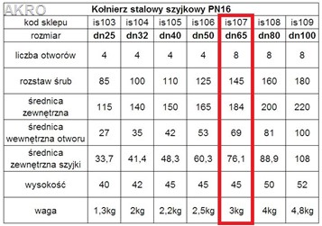 Kołnierz szyjkowy DN65 PN16 65/76,1 8 otworów