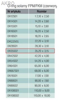 O-ring solarny czerwony DN35 35,20x3,15mm Sanha