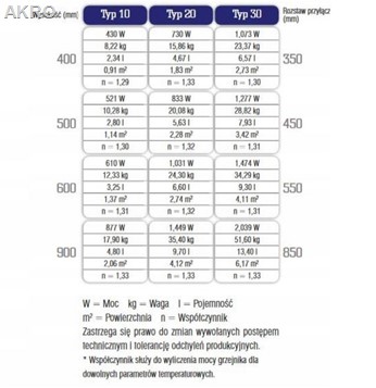 GRZEJNIK panelowy HIGIENICZNY V20 600x600 619W