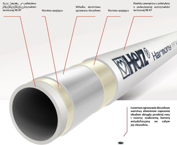 Herz rura wielowarstwowa FH/PE-RT 20x2 100M