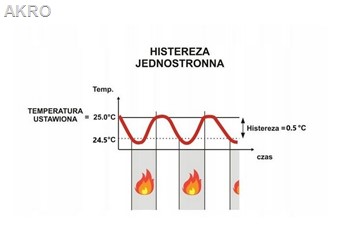 ESCO TC-710B CZARNY Sterowanie Podłogowe