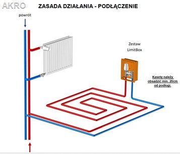 Vario Term RTL "Z" zestaw kasetowy zakryta głowica