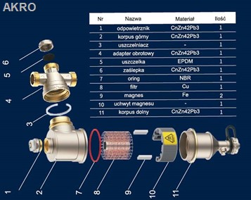 Separator magnetyczny 1" HYDROLAND