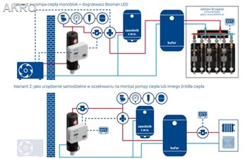 Zaawansowany dogrzewacz układu c.o. Bosman LED 8kW