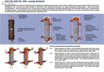 Sprzęgło hydrauliczne ocieplone SHE-CD CONDENS