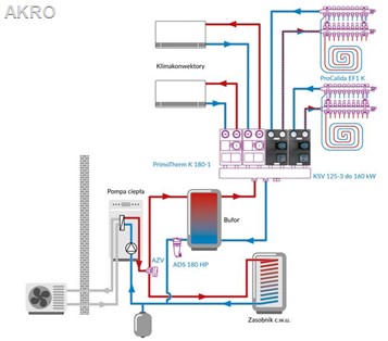 AFRISO grupa pompowa PrimoTherm K 180-2 DN25