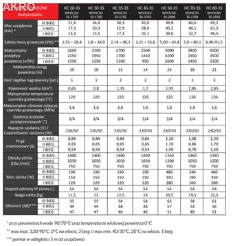 Nagrzewnica wodna HC35 30kW EPP konsola sterownik