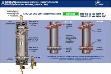 Sprzęgło hydrauliczne ocieplone SHE-CD CONDENS