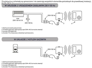 EUROSTER 4040TXRXB bezprzewodowy tygodniowy czarny