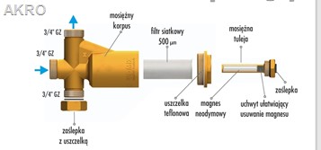 Separator magnetyczny filtr podkotłowy 3/4" WOMIX
