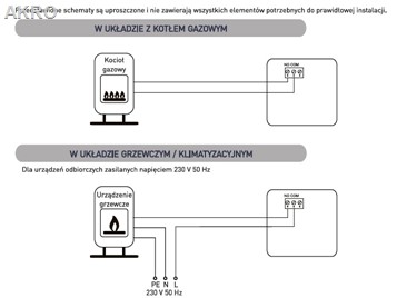 EUROSTER E4010 regulator biały przewodowy dobowy