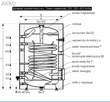 Wymiennik wody SGW(S) 200l stojący Galmet skay bojler ogrzewacz