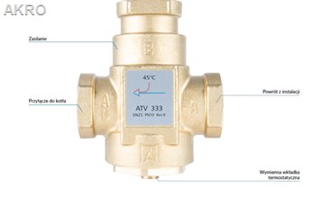 AFRISO Zawór temperaturowy ATV 333, Rp1" Kvs 9 45°