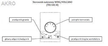 Regulator obrotów nagrzewnicy termostatem WING