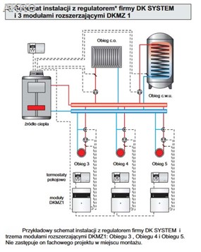 DKMZ 1 Moduł rozszerzajacy mieszacza zaworu kc1403